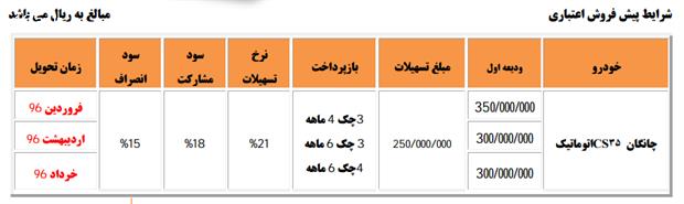 فروش اقساطی چانگان CS35 